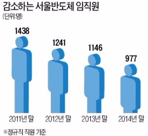 왕년의 스타 강소기업들 '뼈깎는 구조조정'