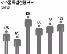 [Law&Biz] 로스쿨협의회 "야간·온라인 로스쿨 만들겠다"…사시존치론에 맞불