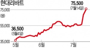 최고가 다시 쓰는 건자재주