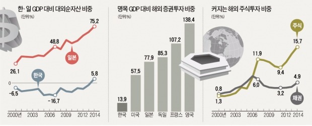 [뉴스의 맥] 해외주식 투자에 대한 차별 과세 걷어내야