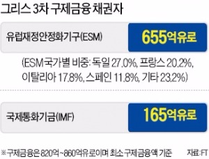 "그리스를 욕보인 협상"…치프라스 실각 가능성