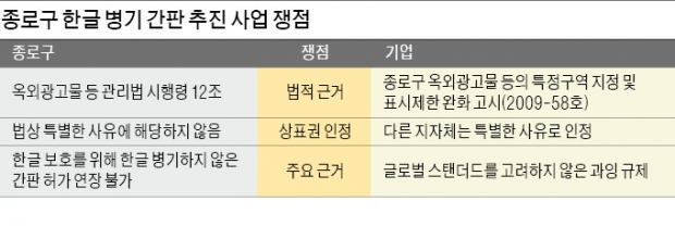 회사간판 '케이티kt' 이렇게 바꾸라는 구청