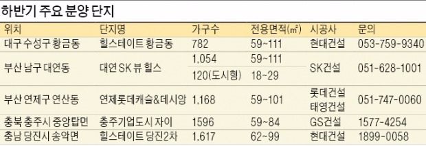 [Real Estate] KTX천안아산역 가까운 '아산테크노밸리 EG더원' 매력