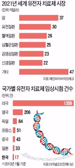 코오롱생명과학 "미국 3상까지 갔는데…신약 국내출시 못해" 날벼락