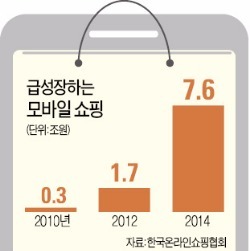 '삼성페이' 서비스 시작…모바일 결제 판 커진다
