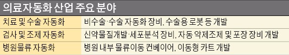 [현대중공업 울산 창조경제혁신센터 출범] 현대중공업-아산병원, 70조원 의료자동화 세계시장 공략