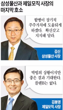 삼성물산·제일모직 사장, 소액주주에 마지막 호소 "주주가치 반드시 올리겠다"