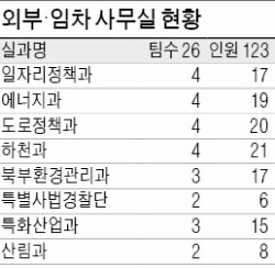 '콩나물 시루' 경기북부청…"2017년까지 청사 신축"