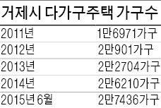 조선 불황에 거제 부동산시장 '빨간불'