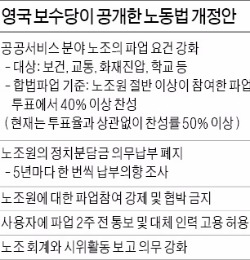 대처보다 센 캐머런 총리…공공노조 파업 '봉쇄' 나섰다