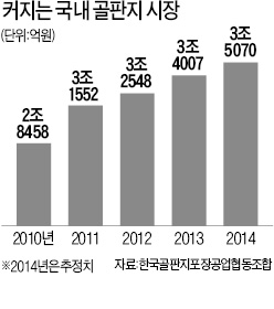 골판지업계 가격 담합…공정위, 18곳 전방위 조사