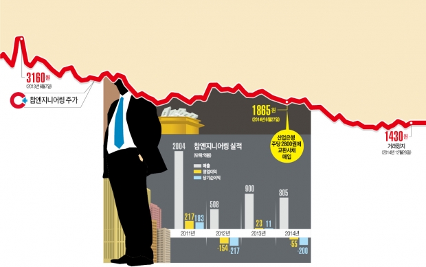 경영진 비리로 망가진 '반도체 히든 챔피언' 참엔지니어링, 전·현직 경영진 횡령 등 혐의로 위기