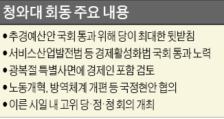 새누리 "경제살리기 차원서 기업인 사면을"…박 대통령 "잘 알겠다"