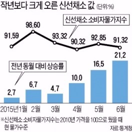 '배추값 급등의 진실'…물가는 무조건 낮아야할까