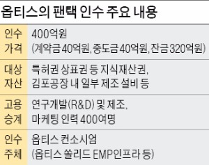 새 주인 찾은 팬택, 인도네시아 중저가폰 시장서 재기 모색