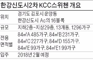 [분양현장 포커스] 한강 신도시2차 KCC스위첸, 중도금 무이자·발코니 확장도 무료