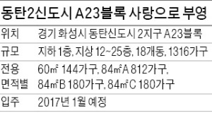 [분양 현장 포커스] 동탄 2 신도시'사랑으로', 2016년 KTX 개통…서울까지 20분