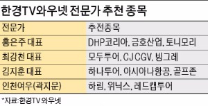 먹거리주·놀자주·여행주…휴가철 사두면 돈 벌 주식