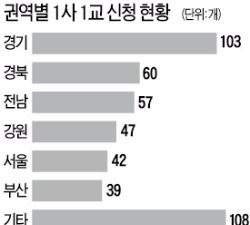 '금감원 1사1교' 속도 낸다…보름 만에 456개 학교 신청