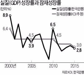 [한상춘의 '국제경제 읽기'] 원화 환율 충분히 끌어올려야 한국 경제가 산다