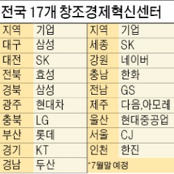 최양희 장관 취임 1년 "17개 창조경제센터 마무리…기업가치 1조 회사 나올 것"