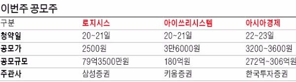 수요예측 '돌풍' 아이쓰리 공모주 청약