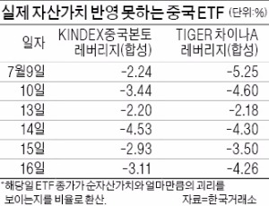 중국 ETF 가격 왜 이러나