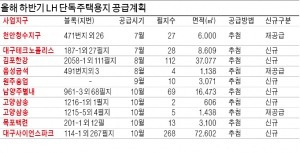 남양주 별내·김포 한강 등 상가주택 땅 나온다