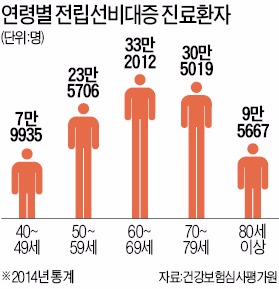 [Health] 소변 못 참고 툭하면 화장실…'중년남의 고민' 전립선비대증