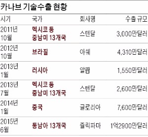 [Health] 카나브 '고혈압+고지혈증' 복합제로 두 번째 날개짓