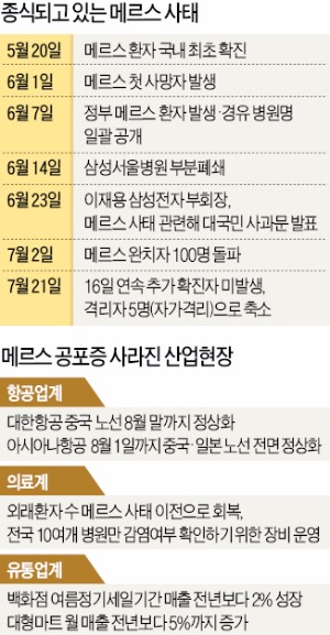 "메르스 공포 끝"…외국인 관광객이 돌아왔다