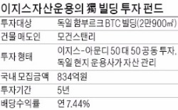 [단독] 이지스운용, 프랑스 아문디와 손잡고 독일 오피스빌딩 투자펀드 만든다