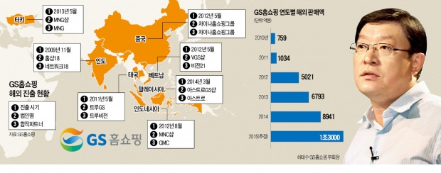 허태수의 '뚝심' 통했다…GS홈쇼핑, 5년 공들여 러시아 진출