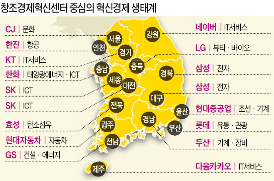 310일 대장정 마친 창조경제센터