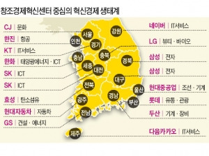 310일 대장정 마친 창조경제센터