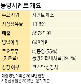 [마켓인사이트] 동양시멘트, 삼표 컨소시엄에 팔리나