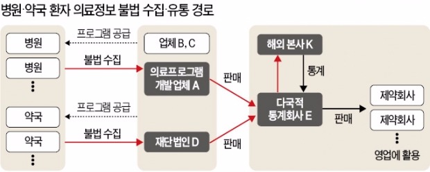 국민 4400만명 진료·처방정보 해외로 샜다