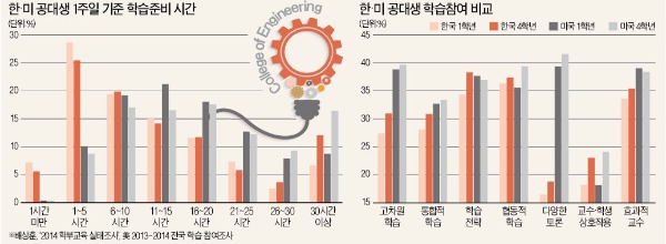 [뉴스의 맥] 미래 공학인재 육성, '창의적 학습경험' 강화해야