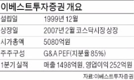 G&A, 이베스트투자증권 매각 재추진