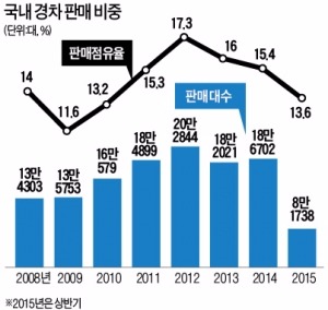 차로 이탈 경고 시스템·타이어 경보장치·'스톱 앤드 스타트' 기능…자네들, 경차 맞나?