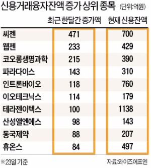 코스닥지수 '훌쩍' 뛰었지만 개미들 '훌쩍' 댄다는데…