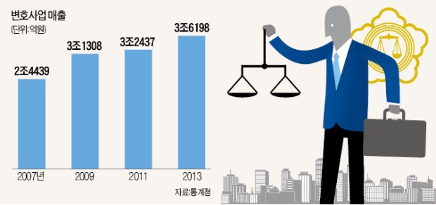 "재판이 돈에 좌우된다면 법치(法治) 무너져"…전관예우 사라지나