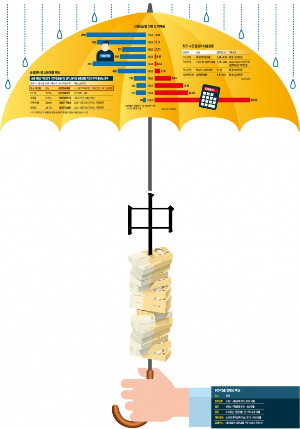 ['착한 급전' 중간금리 시장 열렸다] "1400만명 중간 신용자 잡아라" 중간금리대출서 먹거리 찾는 은행