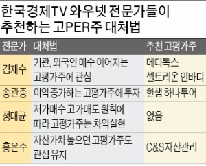 중소형주 실적발표 시작, 고(高)PER주 옥석 가리기