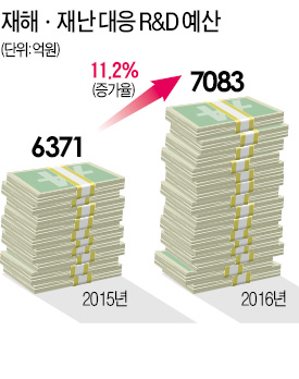 이동식 싱크홀 측정기 도입…감염병 연구예산 21% 늘려