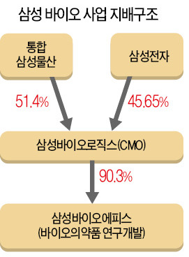 삼성바이오에피스, 내년 3월 미국 증시 상장