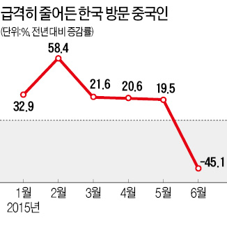 "요우커 10만명 한국 보낼 것" 중국 완다그룹, 100일 캠페인