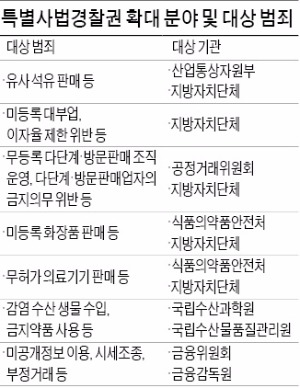 '금융위·금감원 특별수사권' 8월 본격 시행…금융당국, 주가조작 등 불공정거래 직접 수사