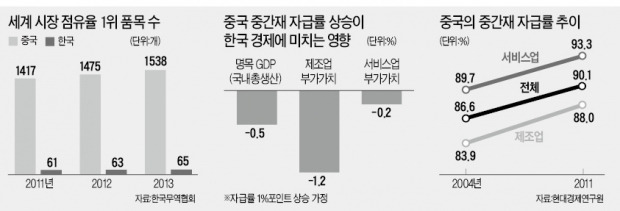 '중국발 3중 악재(惡材)'에 발목 잡힌 경제