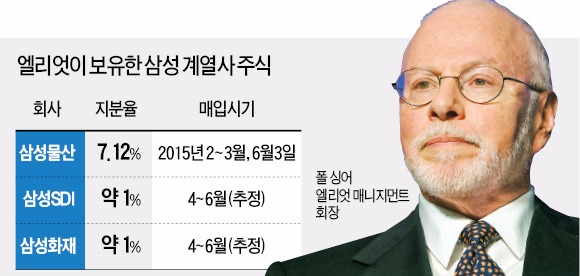 [마켓인사이트] 엘리엇 '출구전략' 가동했나…선택 가능한 시나리오는